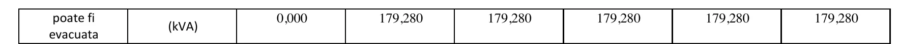 Top of page 4: the label ends with “poate fi evacuata” on the kVA line, which gives 0,000 for the existing situation and 179,280 for each stage.